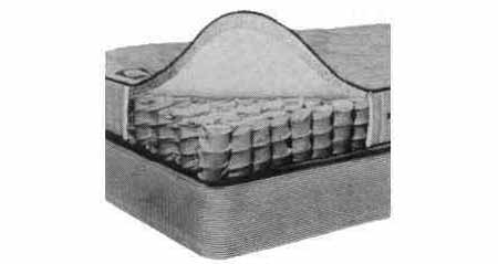 150233 MATTRESS INDIVIDUAL SPRING DOUBLE 1370X1980X170MM