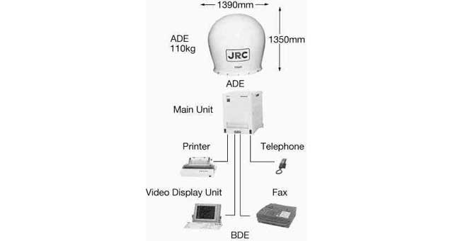 372516 INMARSAT A SHIP EARTH STATION, AC220V