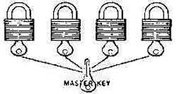 490508 MASTER KEY ONLY FOR MASTER KEY, SYSTEM PADLOCK 40MM