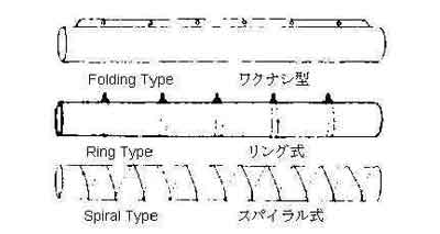 591479 VENTILATION TUBE RING-TYPE, PVC 1000MM X 10MTR