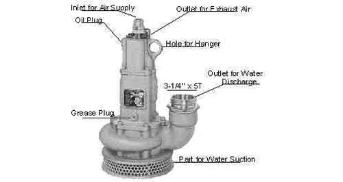 591635 SUMP PUMP PNEUMATIC LIFT 15MTR