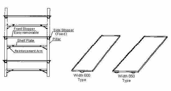 613878 MASTER TOOLS & PARTS SHELF, W1400XD850XH2300MM