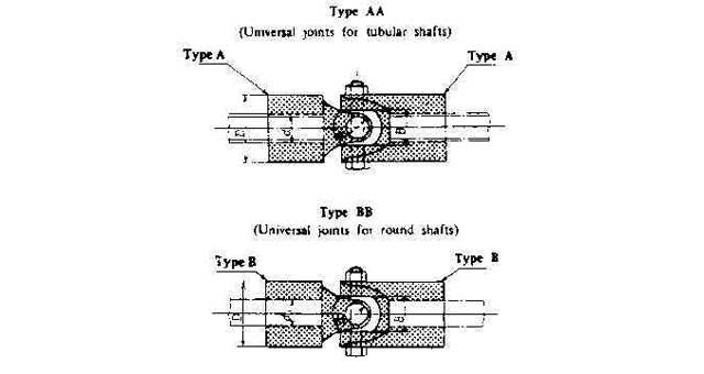 617276 UNIVERSAL JOINT MARINE, TYPE-AA 48 STAINLESS STEEL
