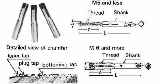 631005 TAP HAND METRIC COARSE, M1.6XP0.35MM 3'S CARBON STEEL