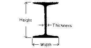 670533 STEEL I BEAM HOT-ROLLED, 125X75X5.5MM 5.5MTR